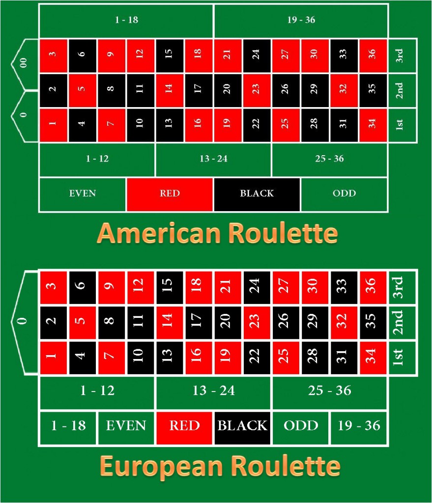 Introduction to European Roulette